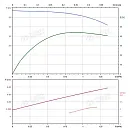 Вертикальный многоступенчатый насос PURITY PVT 1-9. Дополнительное изображение 3