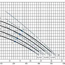 Самовсасывающий насос Varisco JE 2-100 G10 NT20. Дополнительное изображение 4