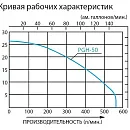 Бензиновая мотопомпа для агрессивных жидкостей Koshin PGH-50 (полимер). Дополнительное изображение 7
