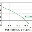 Бензиновая мотопомпа для сильно-загрязненной воды Koshin KTZ-100X. Дополнительное изображение 9
