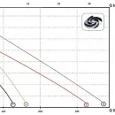 Погружной дренажный насос Zenit DR-Steel 37/2M. Дополнительное изображение 1