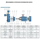 Самовсасывающий насос моноблочный PURITY PXZW 25-35-3. Дополнительное изображение 2