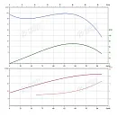 Консольно-моноблочный фланцевый насос PSTG 80-315/550 (N). Дополнительное изображение 1