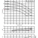 Консольно-моноблочный фланцевый насос PURITY PSTC 80-160/110 (N). Дополнительное изображение 3