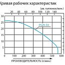 Кривая рабочих характеристик