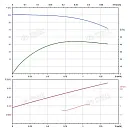 Вертикальный многоступенчатый насос PURITY PVT 1-17. Дополнительное изображение 3