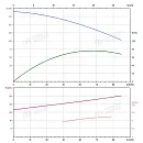 Вертикальный многоступенчатый насос PURITY PVT 64-70 (N). Дополнительное изображение 3