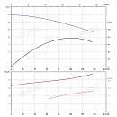 Вертикальный многоступенчатый насос PURITY PVT 90-10 (N). Дополнительное изображение 3
