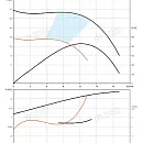 Насос в линию PURITY PTD 32-26G/2. Дополнительное изображение 2