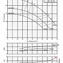 Консольно-моноблочный фланцевый насос PURITY PSTC 40-125/22 (N). Дополнительное изображение 3