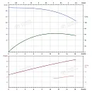 Вертикальный многоступенчатый насос PURITY PVT 12-14 (N). Дополнительное изображение 3