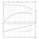 Вертикальный многоступенчатый насос PURITY PVT 4-2. Дополнительное изображение 3