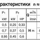 Дренажный насос Calpeda GXVM 25-6. Дополнительное изображение 2