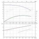 Вертикальный многоступенчатый насос PURITY PVS 32-130 (N). Дополнительное изображение 4
