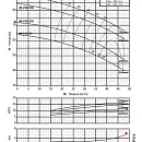 Консольно-моноблочный фланцевый насос PURITY PSTC 40-250/110 (N). Дополнительное изображение 3