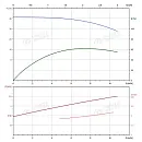 Вертикальный многоступенчатый насос PURITY PVT 8-4. Дополнительное изображение 3