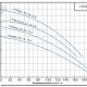 Фекальный насос Purity 150WQ150-20-15A. Дополнительное изображение 2