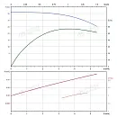 Вертикальный многоступенчатый насос PURITY PVT 4-4. Дополнительное изображение 3