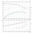 Вертикальный многоступенчатый насос PURITY PVS 32-70-2 (N). Дополнительное изображение 4