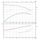 Вертикальный многоступенчатый насос PURITY PVS 32-60-2 (N). Дополнительное изображение 4
