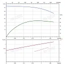 Вертикальный многоступенчатый насос PURITY PVT 1-30 (N). Дополнительное изображение 3