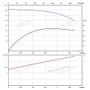 Вертикальный многоступенчатый насос PURITY PVT 1-33 (N). Дополнительное изображение 3