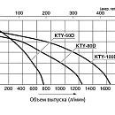 Дизельная мотопомпа для сильно-загрязненных вод Koshin KTY-100D. Дополнительное изображение 7