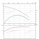 Вертикальный многоступенчатый насос PURITY PVT 2-9. Дополнительное изображение 3