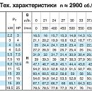 описание