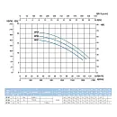 Наcосный агрегат моноблочный резьбовой SAER BP 8B 230V. Дополнительное изображение 2