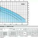 Погружной насос Calpeda GQGM 6-21. Дополнительное изображение 1