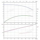 Вертикальный многоступенчатый насос PURITY PVS 12-3 (N). Дополнительное изображение 3