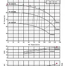 Консольно-моноблочный фланцевый насос PURITY PSTC 65-250-370 (N). Дополнительное изображение 2