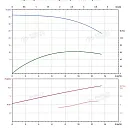 Вертикальный многоступенчатый насос PURITY PVS 10-4 (N). Дополнительное изображение 3
