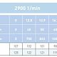 Поверхностный насос Saer IR 50-315D. Дополнительное изображение 1