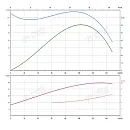 Консольно-моноблочный фланцевый насос PSTG 65-315/450 (N). Дополнительное изображение 1