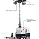 Световая вышка Trime X-Mine 1800 A0005. Дополнительное изображение 1