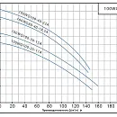 Насос погружной канализационный PURITY 100WQ 100-30-15 A. Дополнительное изображение 1