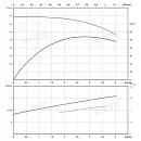 Вертикальный многоступенчатый насос PURITY PVS 3-13 (N). Дополнительное изображение 3