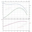Вертикальный многоступенчатый насос PURITY PVT 12-12 (N). Дополнительное изображение 3