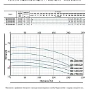 Насос моноблочный в линию PURITY PT 100-270/110. Дополнительное изображение 1
