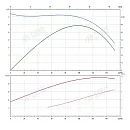 Консольно-моноблочный фланцевый насос PSTG 65-250/300 (N). Дополнительное изображение 1