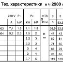Поверхностный насос Calpeda MXV-B 40-808. Дополнительное изображение 2