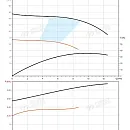 Насос в линию PURITY PTD 32-14G/2. Дополнительное изображение 2