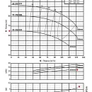 Консольно-моноблочный фланцевый насос PURITY PSTC 65-250/220 (N). Дополнительное изображение 3