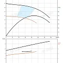Насос в линию PURITY PTD 40-26G/2. Дополнительное изображение 2