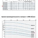 описание