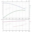 Вертикальный многоступенчатый насос PURITY PVS 90-30-2 (N). Дополнительное изображение 3