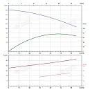 Вертикальный многоступенчатый насос PURITY PVT 64-80-2 (N). Дополнительное изображение 3