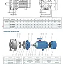 Моноблочный насос из нержавеющей стали PURITY PZ 50-200/110 (N). Дополнительное изображение 2